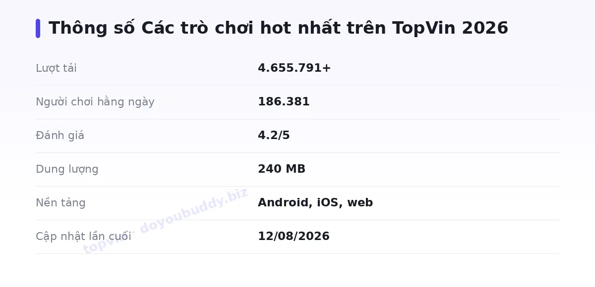Bảng thông số topvin