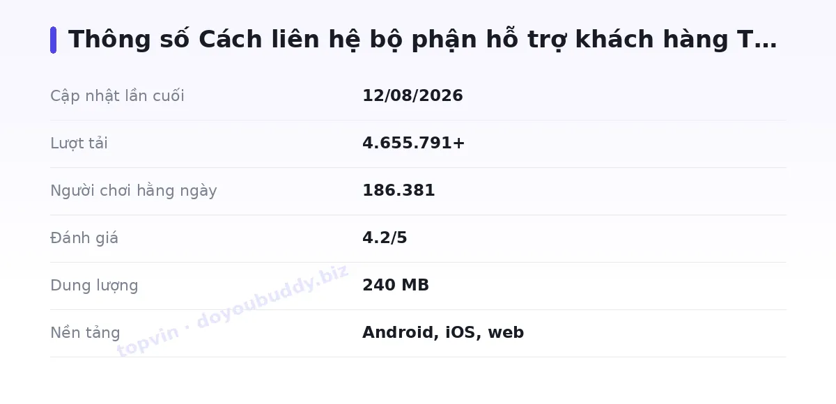 Bảng thông số topvin
