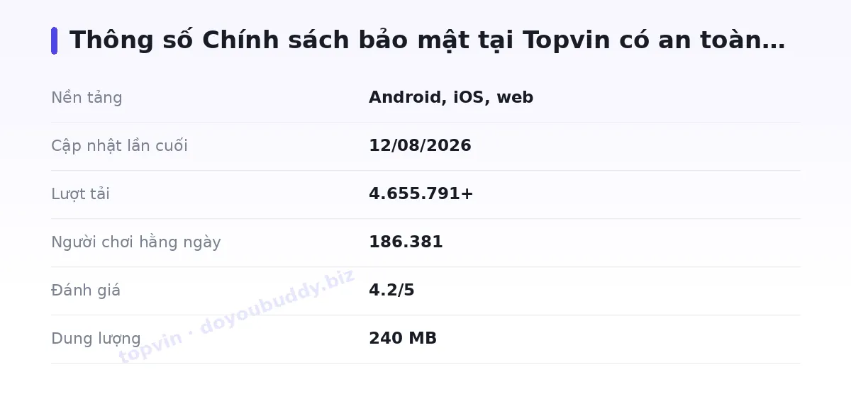 Bảng thông số topvin