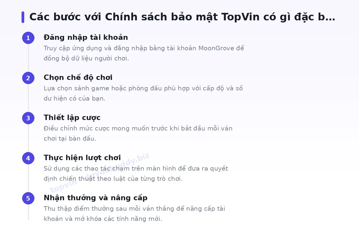 Các bước bắt đầu với topvin