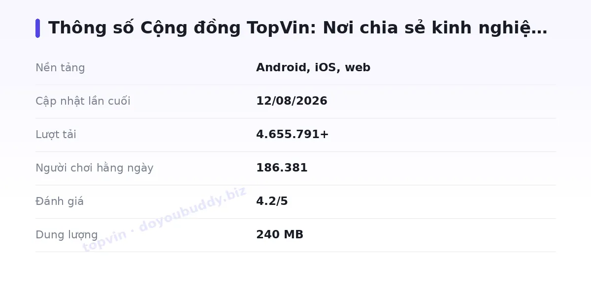 Bảng thông số topvin
