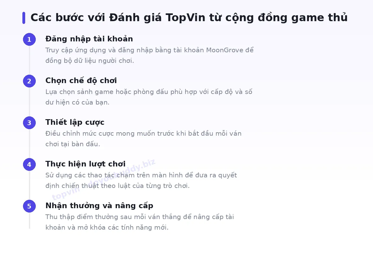 Các bước bắt đầu với topvin