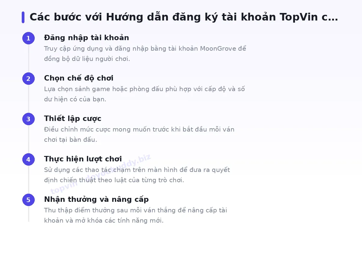 Các bước bắt đầu với topvin