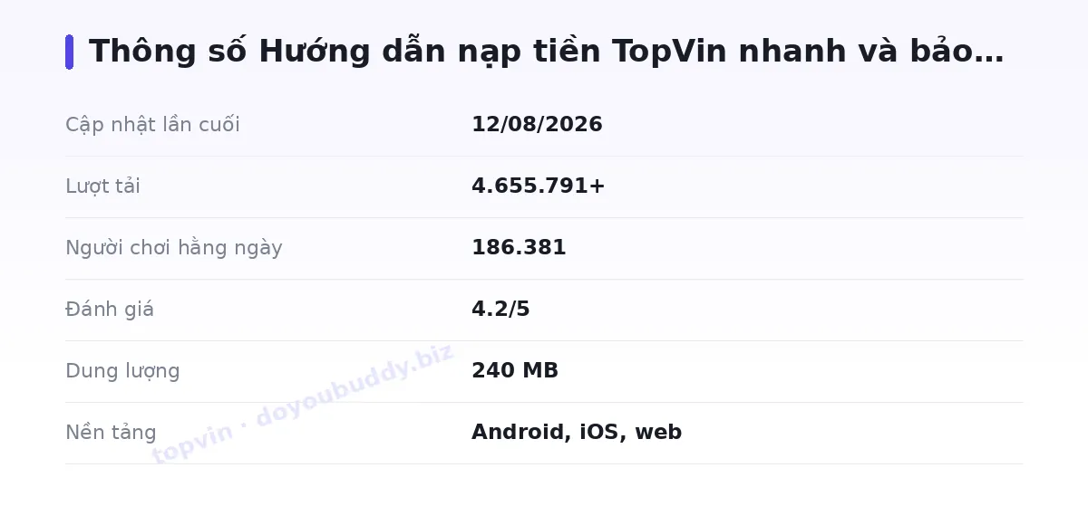 Bảng thông số topvin