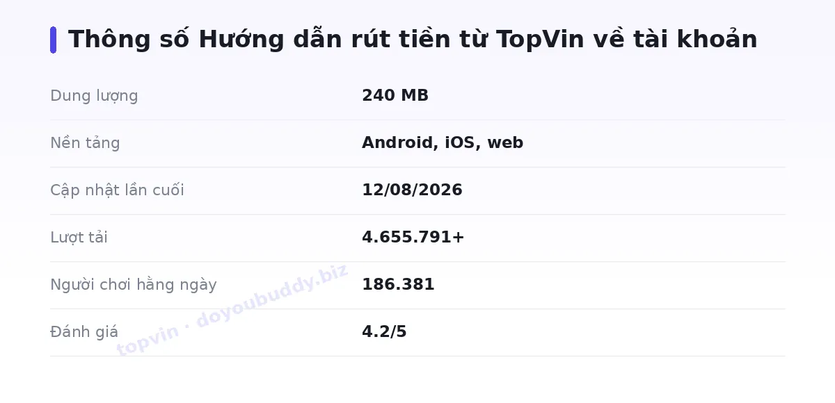 Bảng thông số topvin