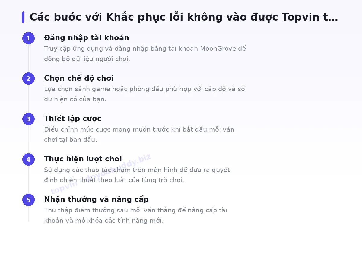 Các bước bắt đầu với topvin