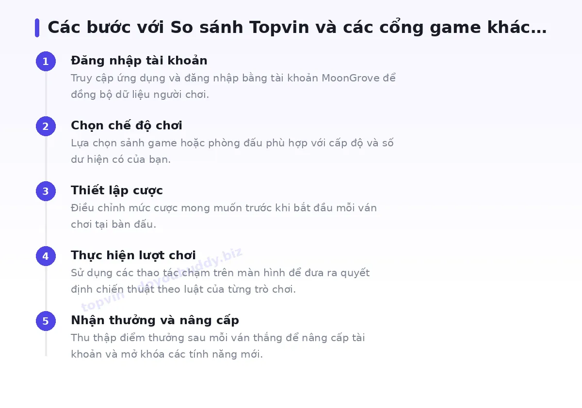 Các bước bắt đầu với topvin