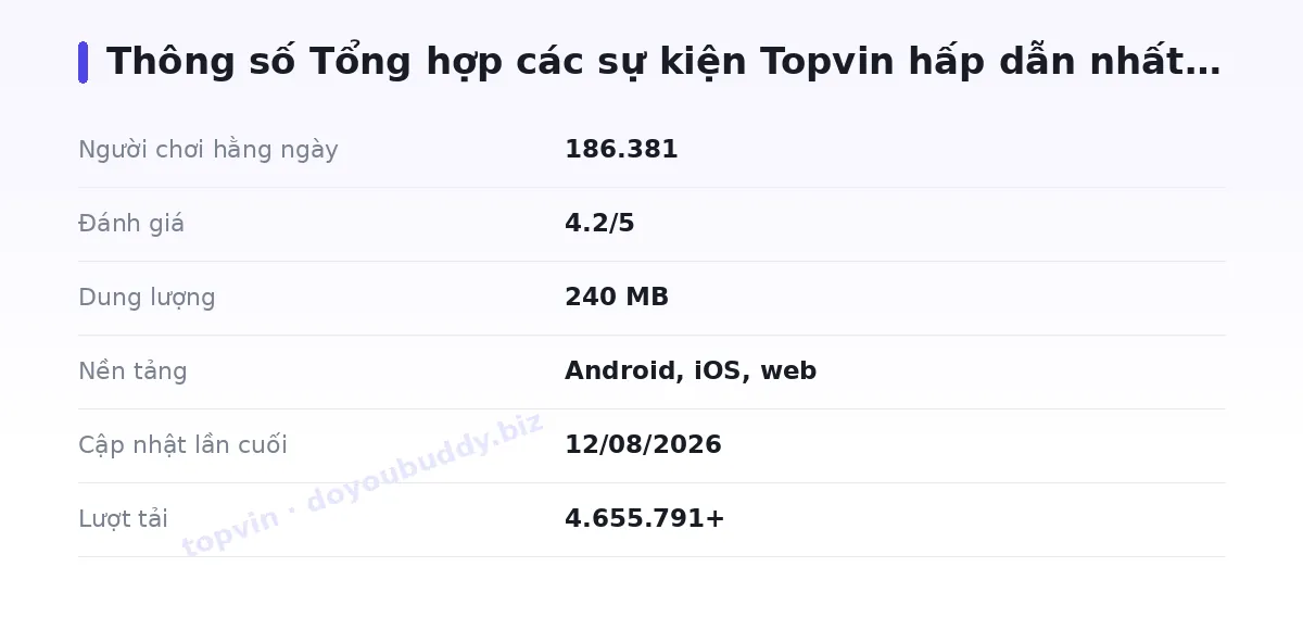 Bảng thông số topvin