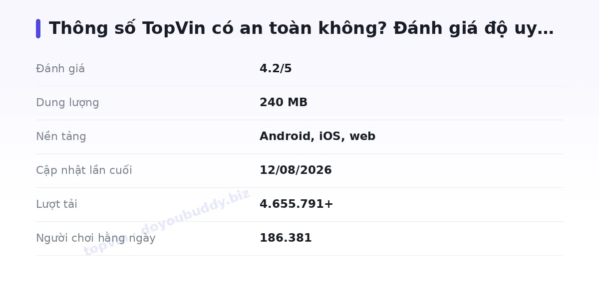 Bảng thông số topvin