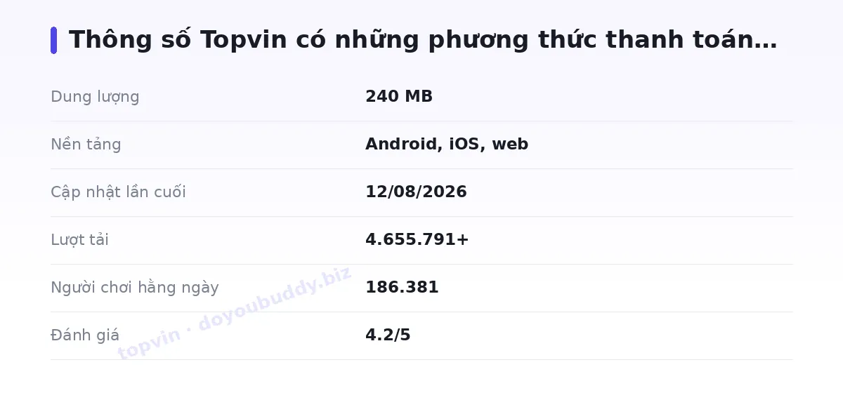 Bảng thông số topvin