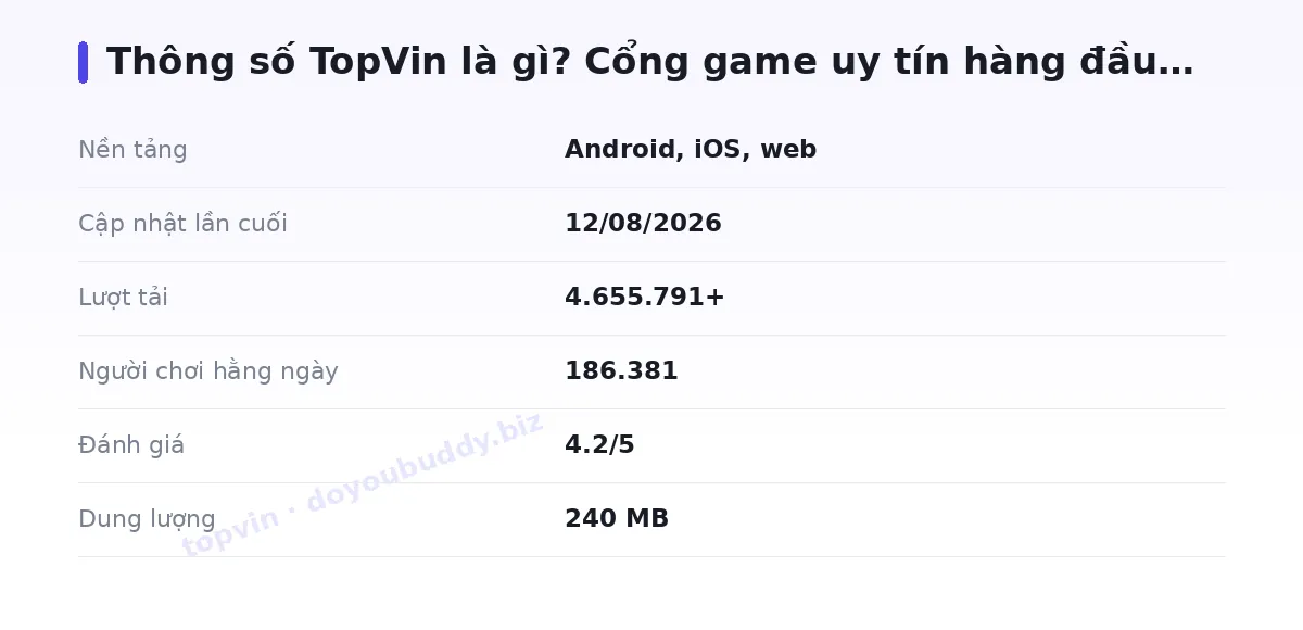 Bảng thông số topvin
