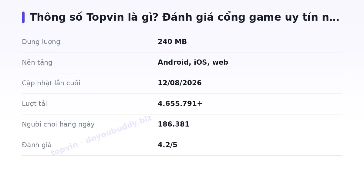Bảng thông số topvin